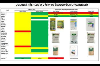 Ochrana révy vinné v 32. týdnu - BS vinařské potřeby