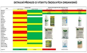 Ochrana révy vinné v 30. týdnu - BS vinařské potřeby