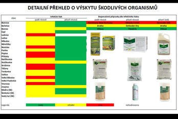 Ochrana révy vinné v 31. týdnu - BS vinařské potřeby