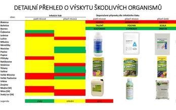 Ochrana révy vinné 32. týden - BS vinařské potřeby