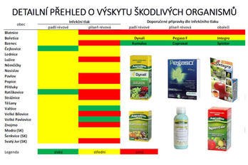 Ochrana révy vinné 22. týden - BS vinařské potřeby