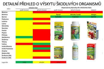 Ochrana révy vinné 23. týden - BS vinařské potřeby