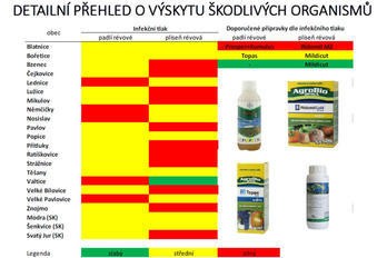 Ochrana révy vinné 24. týden - BS vinařské potřeby