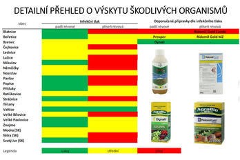 Ochrana révy vinné 27. týden - BS vinařské potřeby