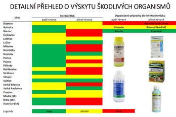 Ochrana révy vinné 29. týden - BS vinařské potřeby