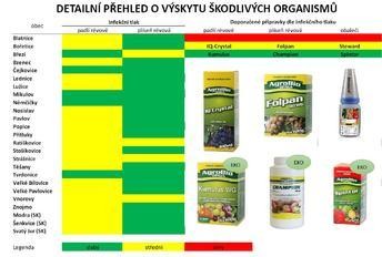 Ochrana révy 22. týden - BS vinařské potřeby