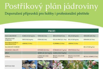 Postřikový plán na jádroviny - BS vinařské potřeby
