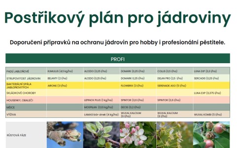 Postřikový plán JÁDROVINY 2025