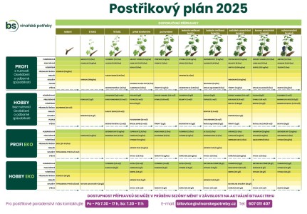 Postřikový plán VINICE 2025
